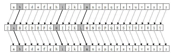 暗号化の基本知識-暗号化の仕組み- セキュリティコラム 株式会社シーアイシーシステムズ