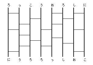ブロック暗号の「あみだくじ」のイメージ